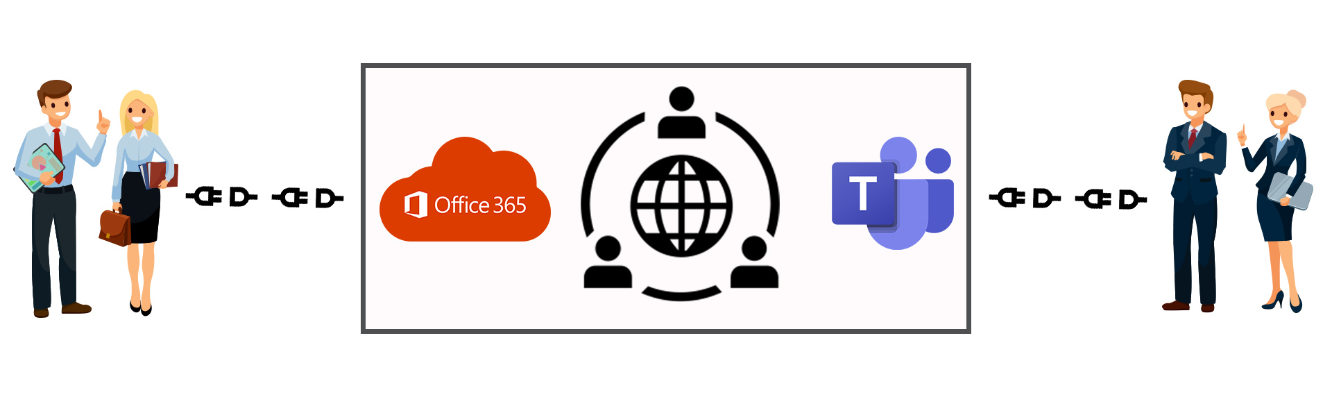 Conversation on Teams and Office 365 External Users with Benjamin Niaulin User Manager